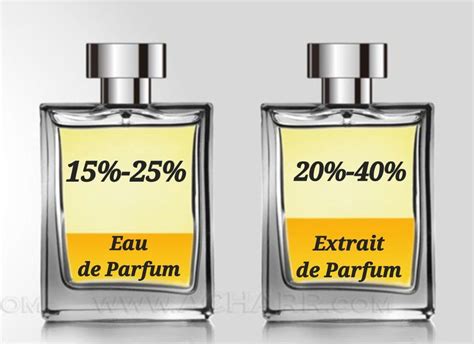 what is eau parfum vs